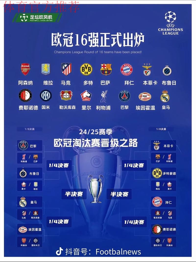 欧足联官方确认5队已锁定欧冠16强或附加赛 欧足联官方确认5队已锁定欧冠16强或附加赛